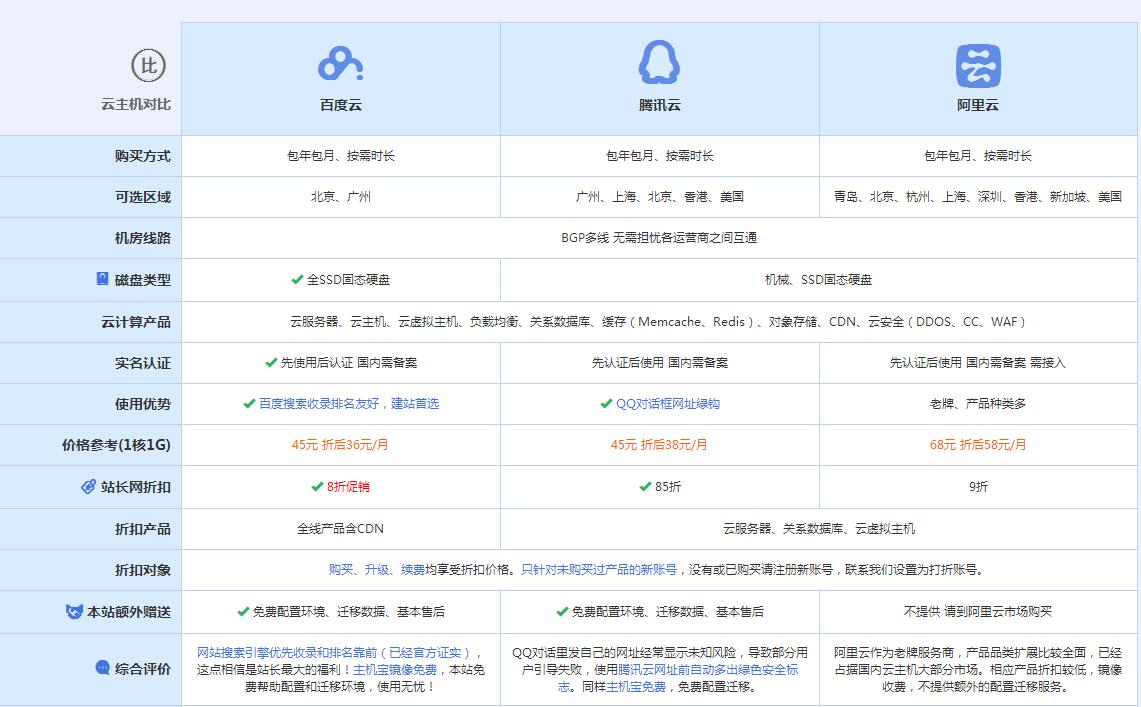 金波乡云主机代理对比.jpg